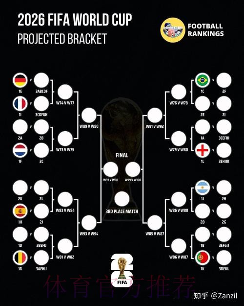 2026世界杯克罗地亚德布劳内赛程分析全解析 2026世界杯克罗地亚德布劳内赛程分析全解析