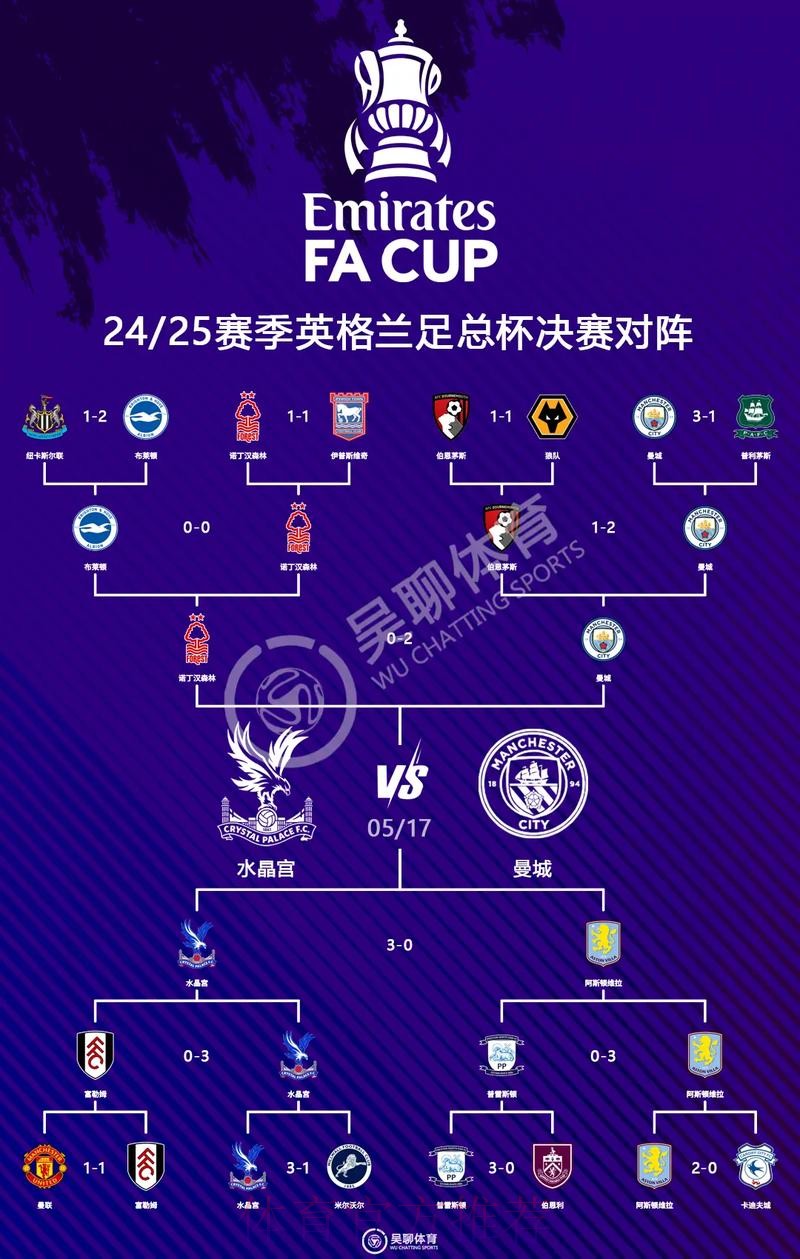 最新世界杯英格兰梅西数据统计全解析
