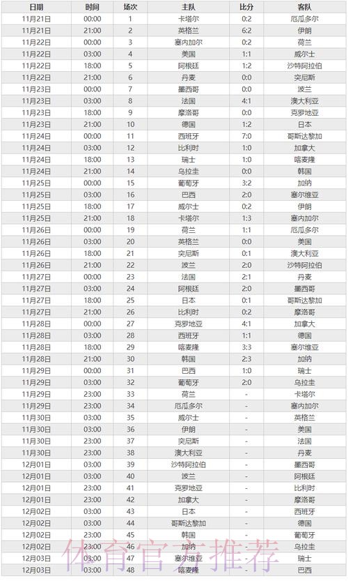 世界杯比分官网全站 世界杯比分官网全站